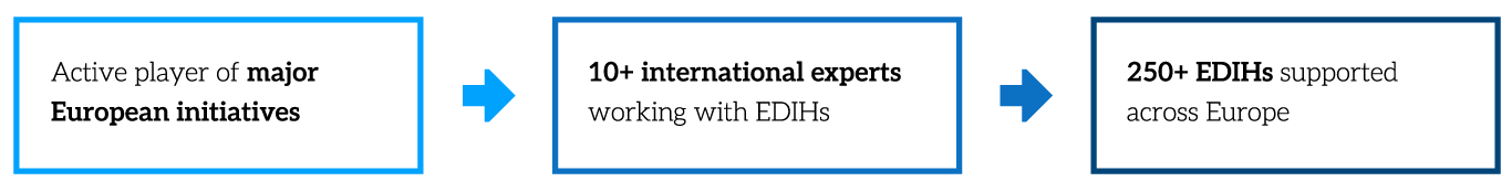 EDIH_service